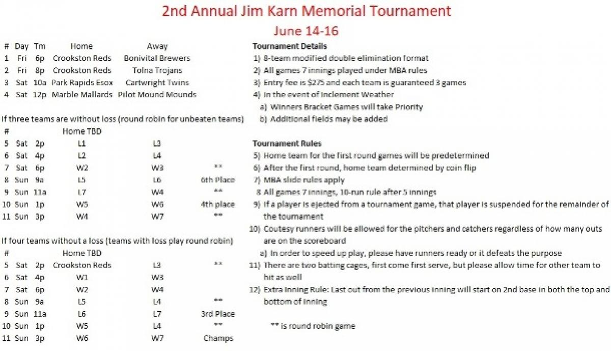 UPDATED JIM KARN MEMORIAL TOURNAMENT FORMAT