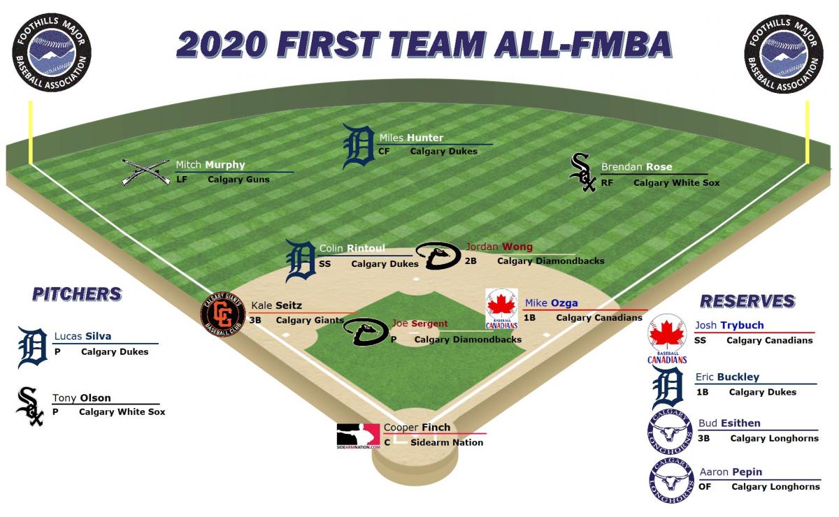 2020 FMBA First Team All-Stars