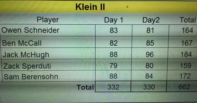 Scores--KISD Tournament--Klein II