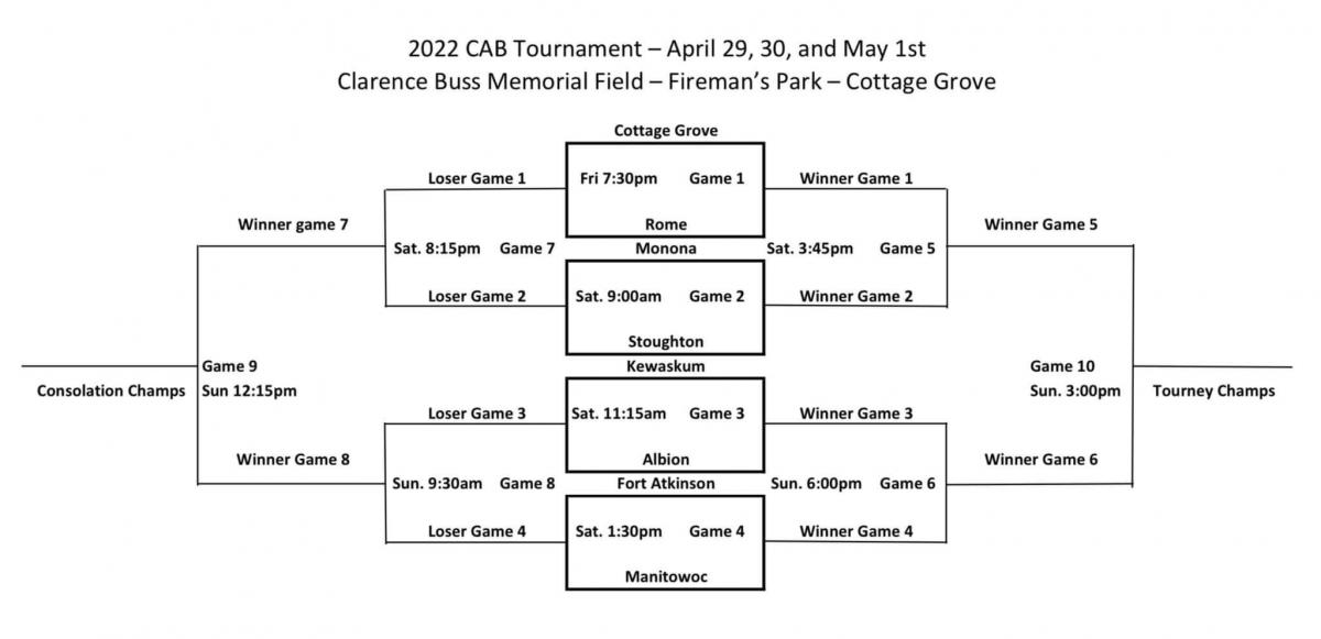 2022 CAB Tournament - 4/29-5/1