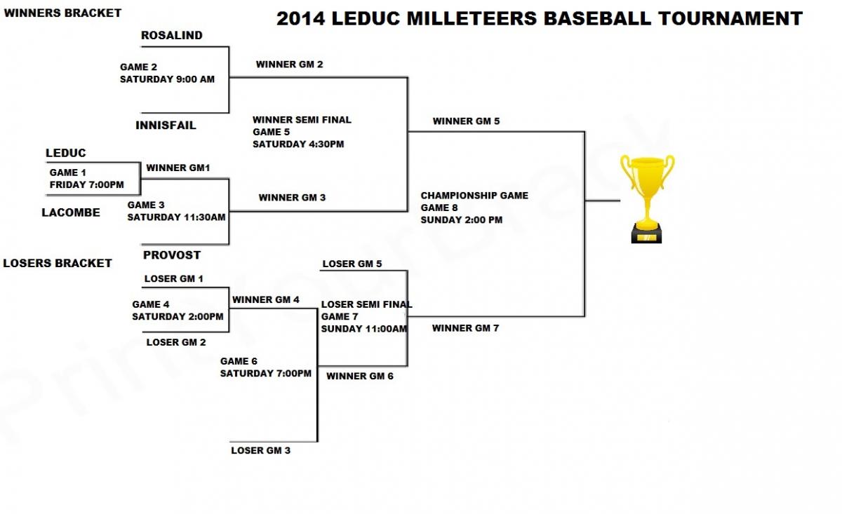 2014 Leduc Milleteers Tournament Draw Finalized