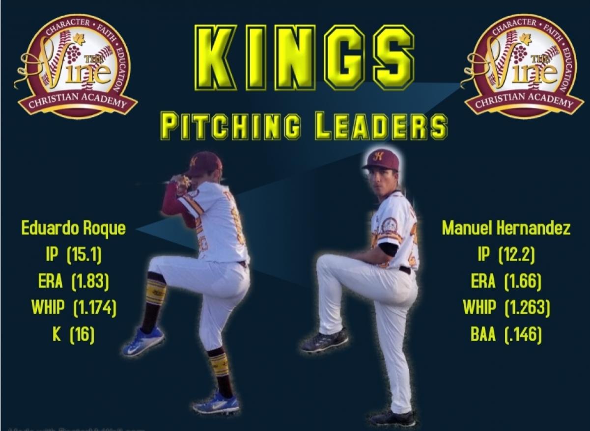 Pitching Leaders 